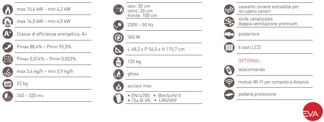 Estufa de pellet Cloe