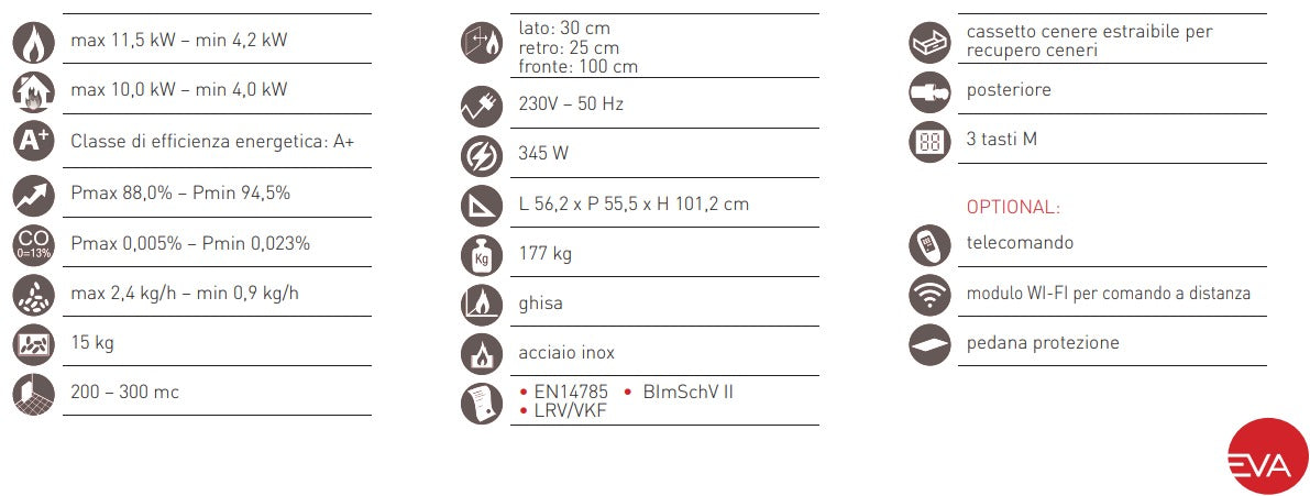 Pellet Stove Barbara