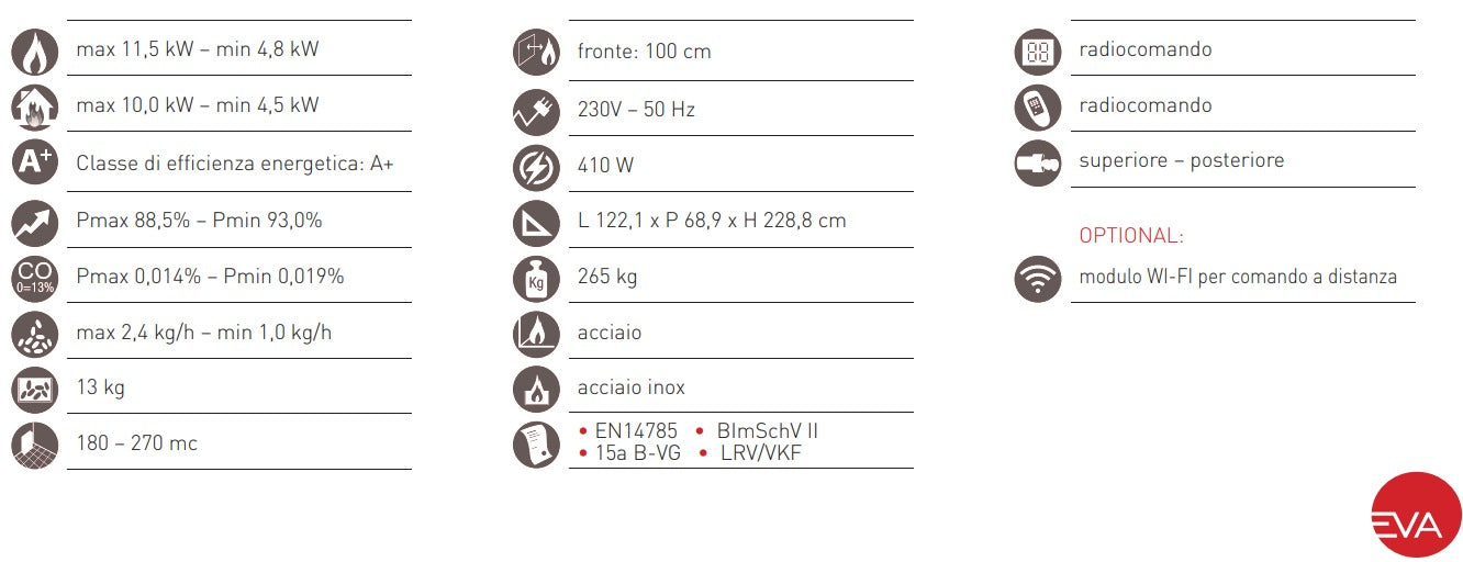 Pellet Stove Giotto
