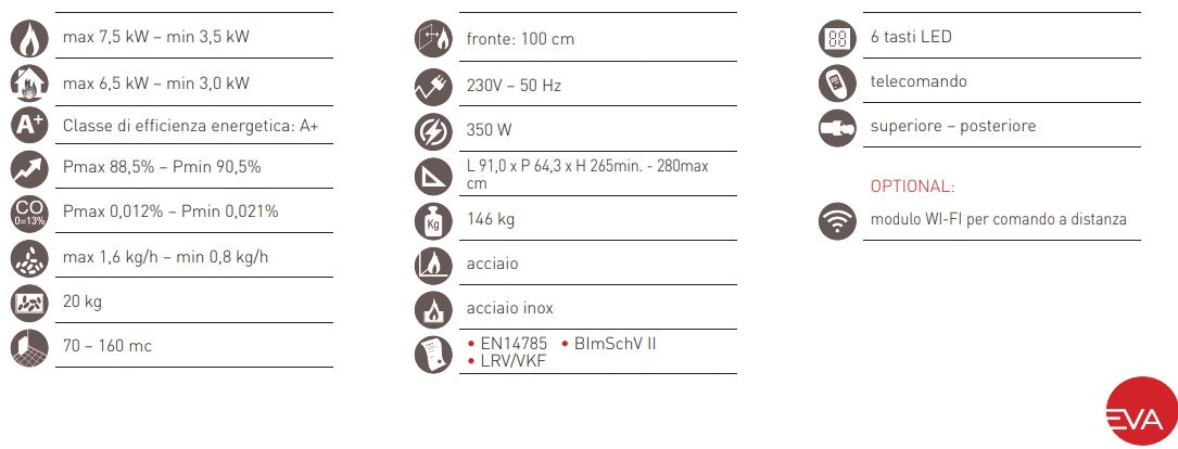 Pellet Stove Dante