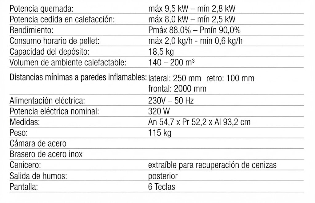 Estufa Pellet Alina