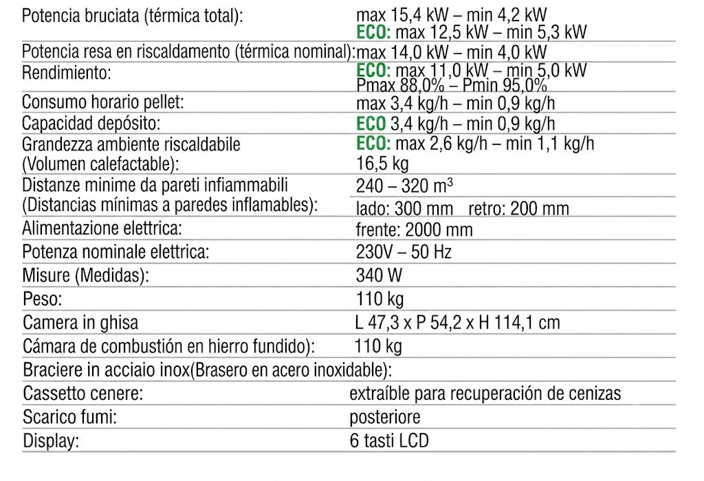 Estufa Pellet Giusy