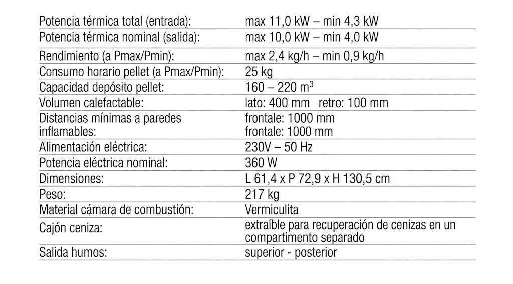 Estufa Pellet Trevisi