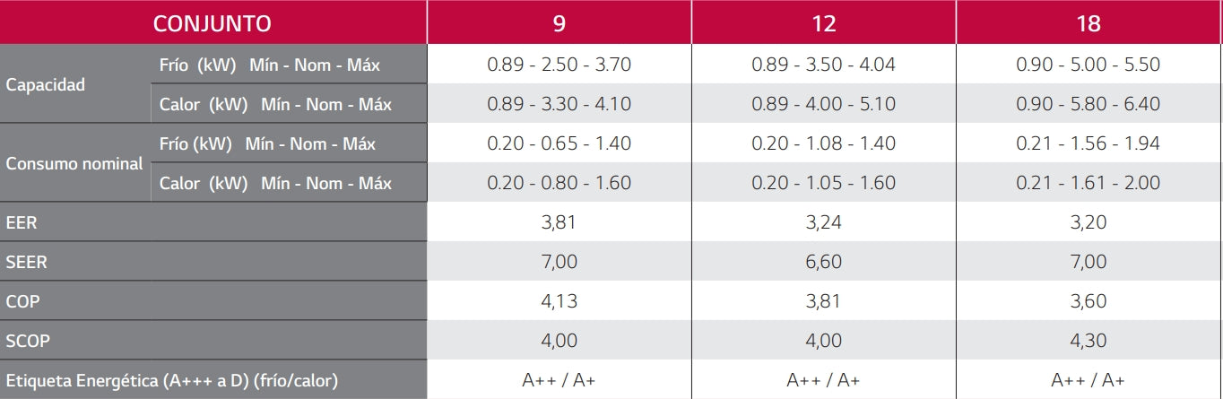 Ficha técnica de un Aire Acondicionado LG CONFORT 12 R32 WIFI