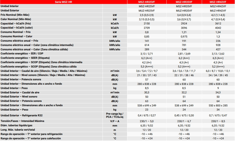 Ficha técnica de un Aire Acondicionado Mitsubishi MSZ-HR35VF R32