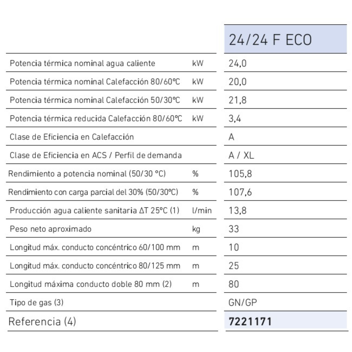 Caldera Baxi NEODENS PLUS ECO 24/24F