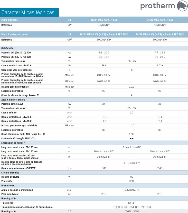 Ficha Técnica de una Caldera PUMA PROTHERM 18-24 | 24-28
