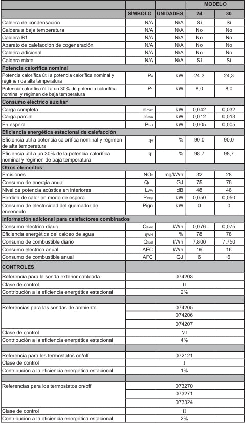 Ficha Técnica de una Caldera de condensación Logic Micro 24 - 30