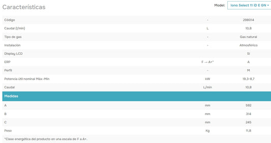 Ficha Técnica de un Calentador Thermor Iono Atmos Select
