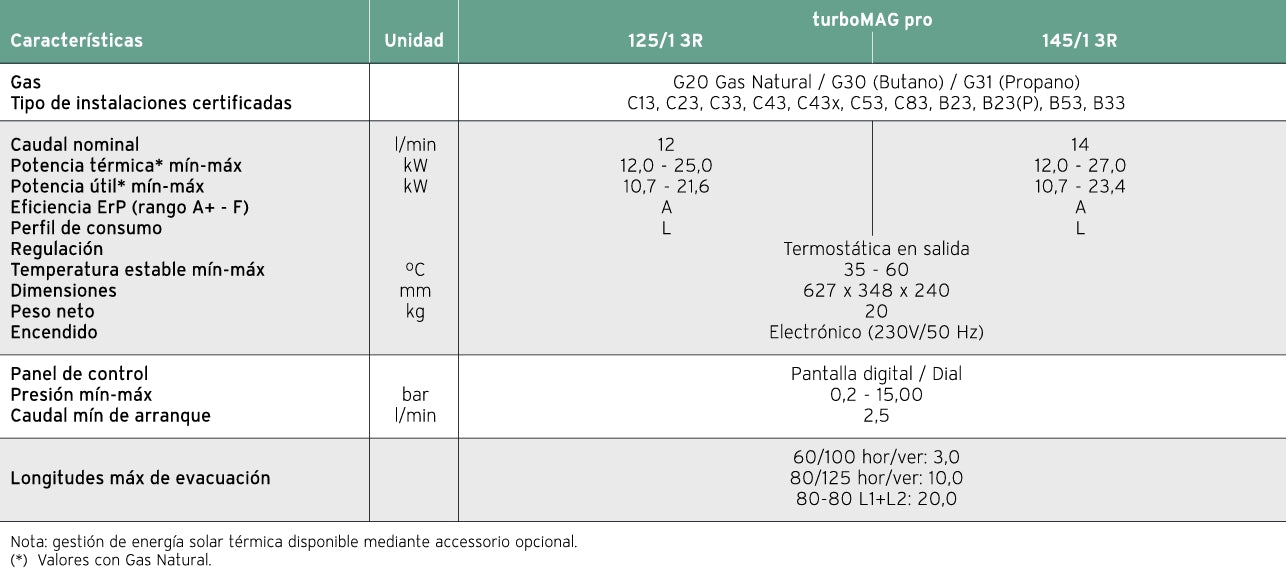 Ficha Técnica de un Calentador Vaillant Turbomag PRO