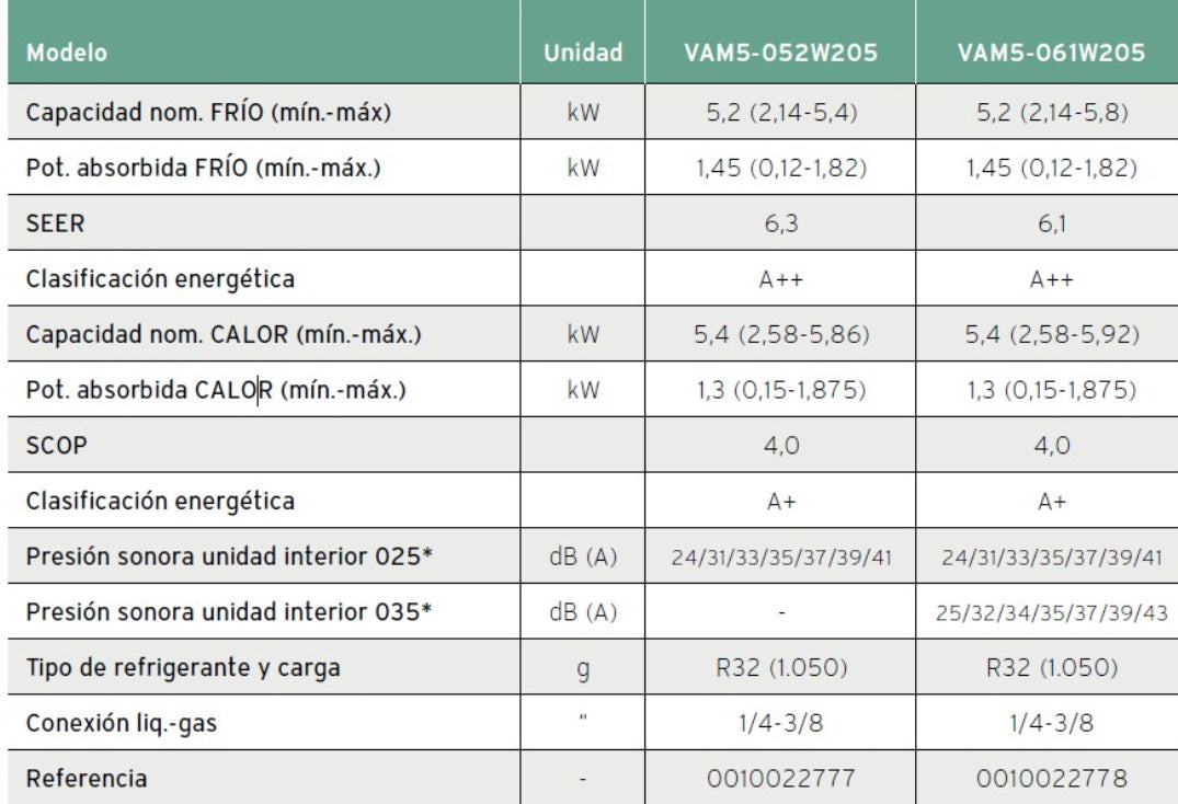 Aire Acondicionado Vaillant MULTI VAM8 2,5Kw + 2,5kW|3,5kW