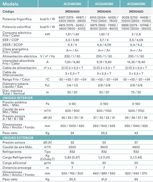 Ficha técnica de un DAITSU SPLIT ATLAS II CONDUCTOS 18 | 24 | 36K DBS