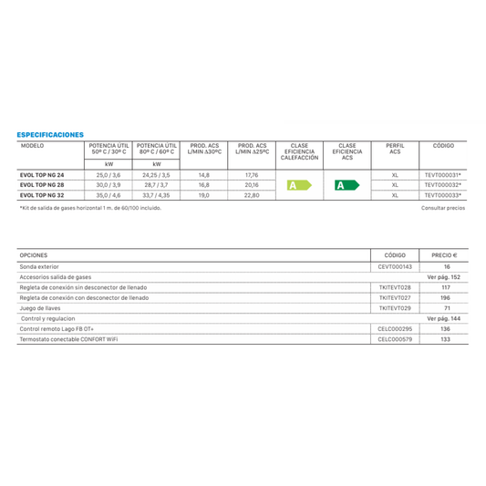 Domusa Teknik EVOL TOP 24 NG | 28NG