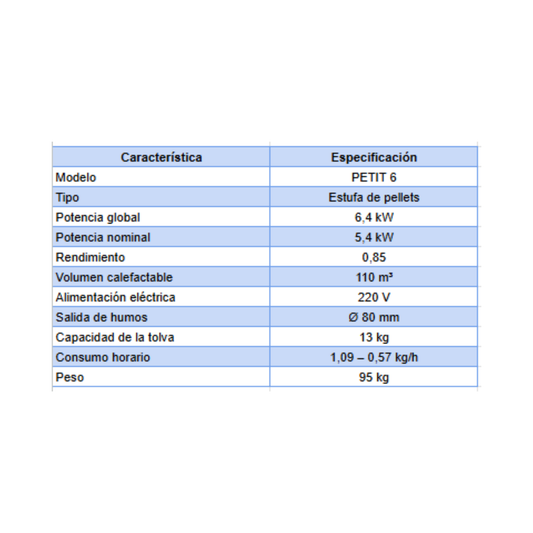 Estufa de Pellets Petit 6