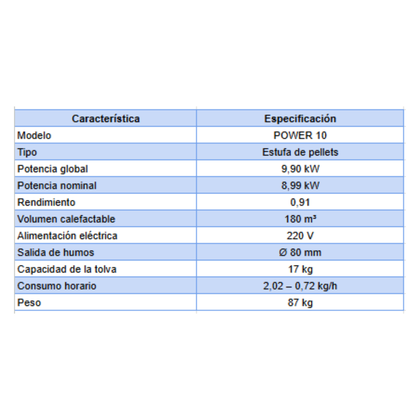 Estufa de pellets Power 10