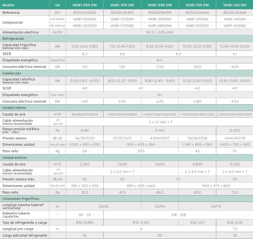 Aire acondicionado Vaillant VAIR PRO CONDUCTOS VAIRB1