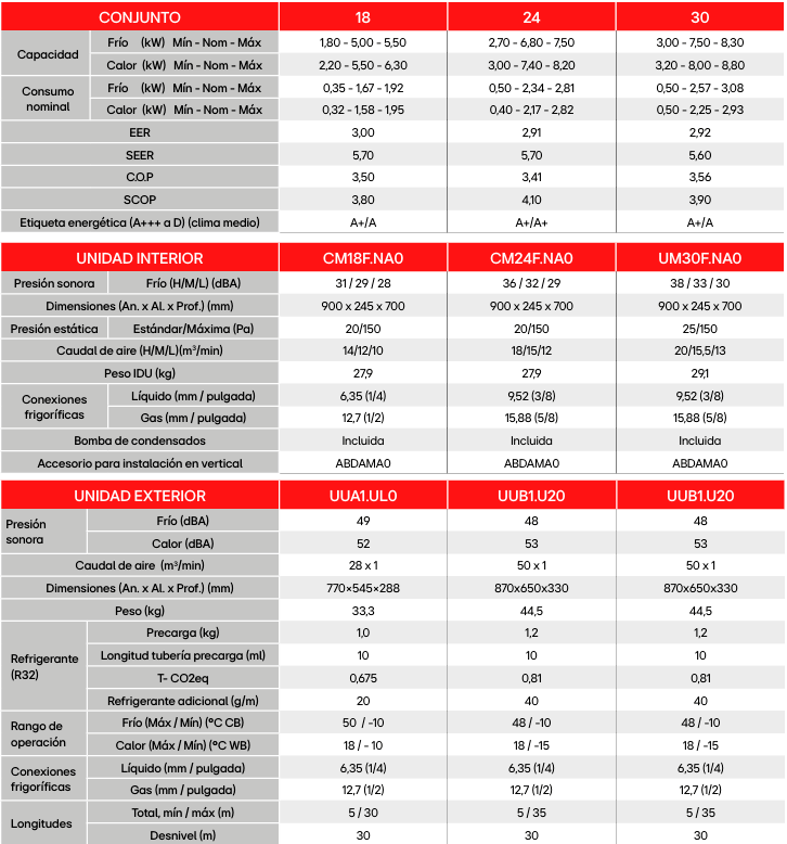 Aire Acondicionado Conductos LG CONFORT R32 WIFI 5,0kW | 6,8kW | 8,3kW | 10,5kW