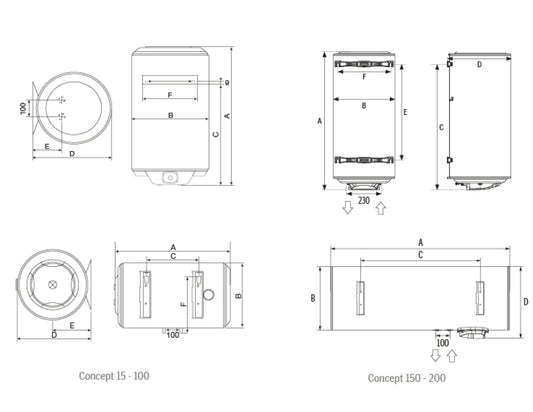 Termo Thermor Concept Horizontal