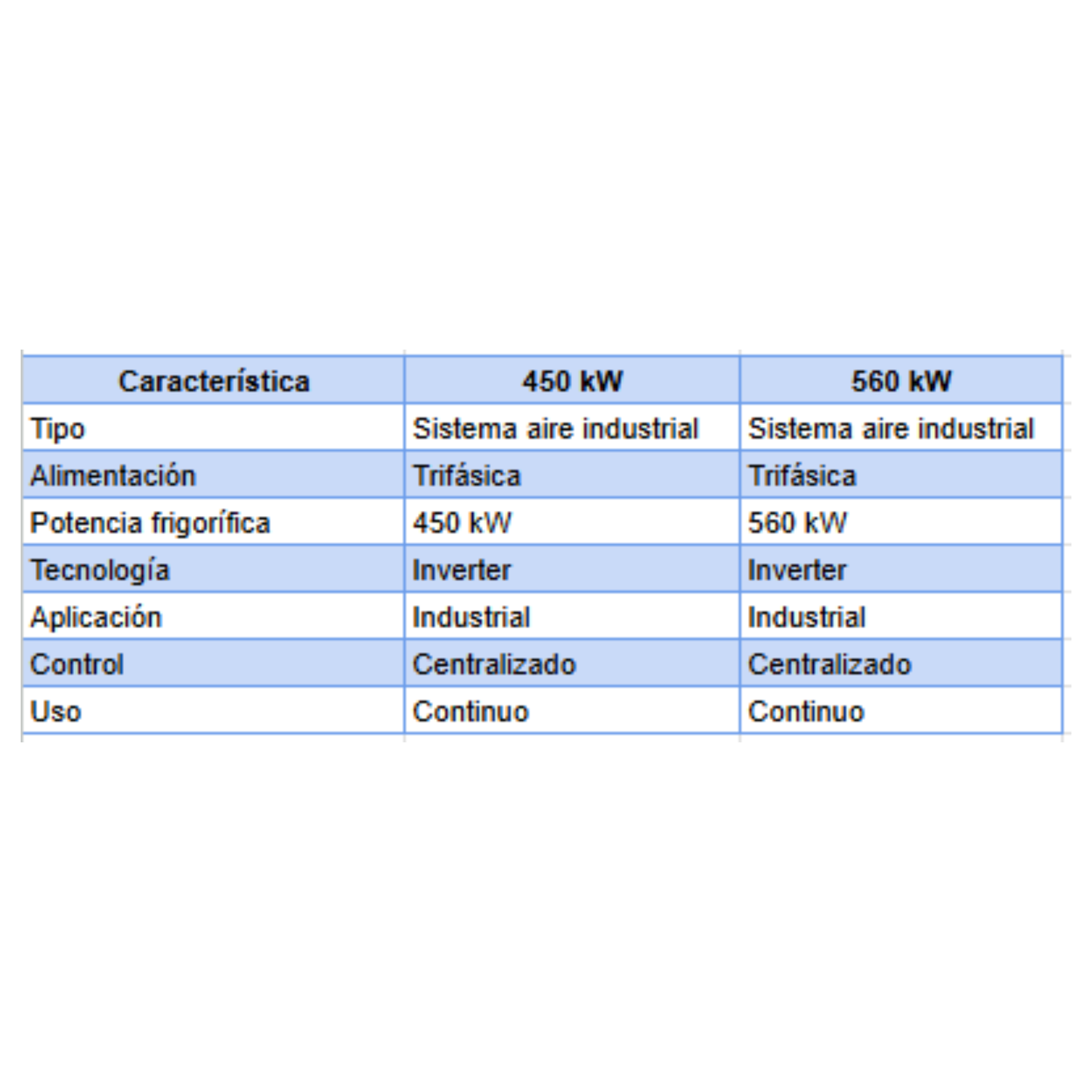 Aire Acondicionado SUIT Trifásico