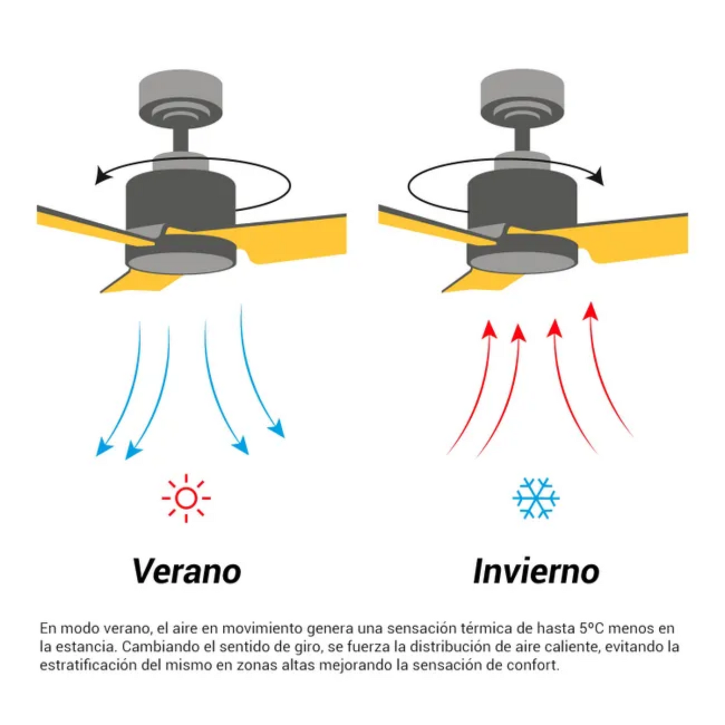 VENTILADOR DE TECHO RETRACTIL 88CM 17W CON LUZ