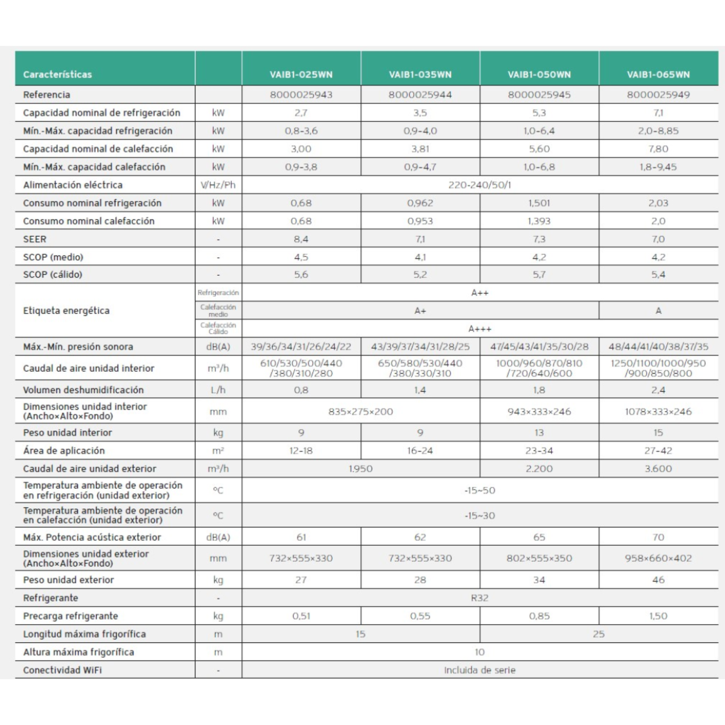 Aire Acondicionado Vaillant climaVAIR pro - Mono Split