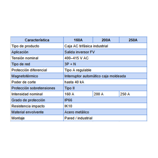 Caja de Protección Solar AC - Trifásica Industrial