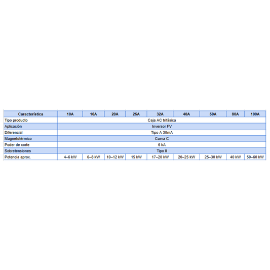 Caja de Protección Solar AC - Trifásica