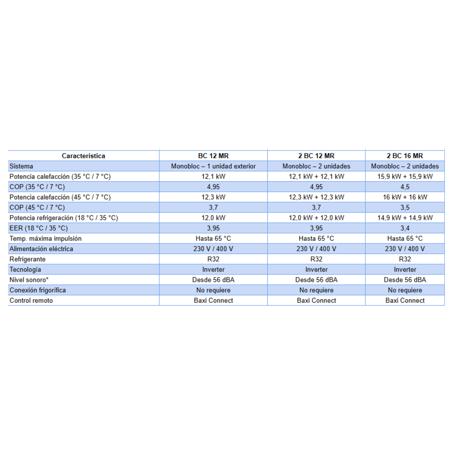 Pack Aerotermia Baxi Monobloc Platinum BC Plus
