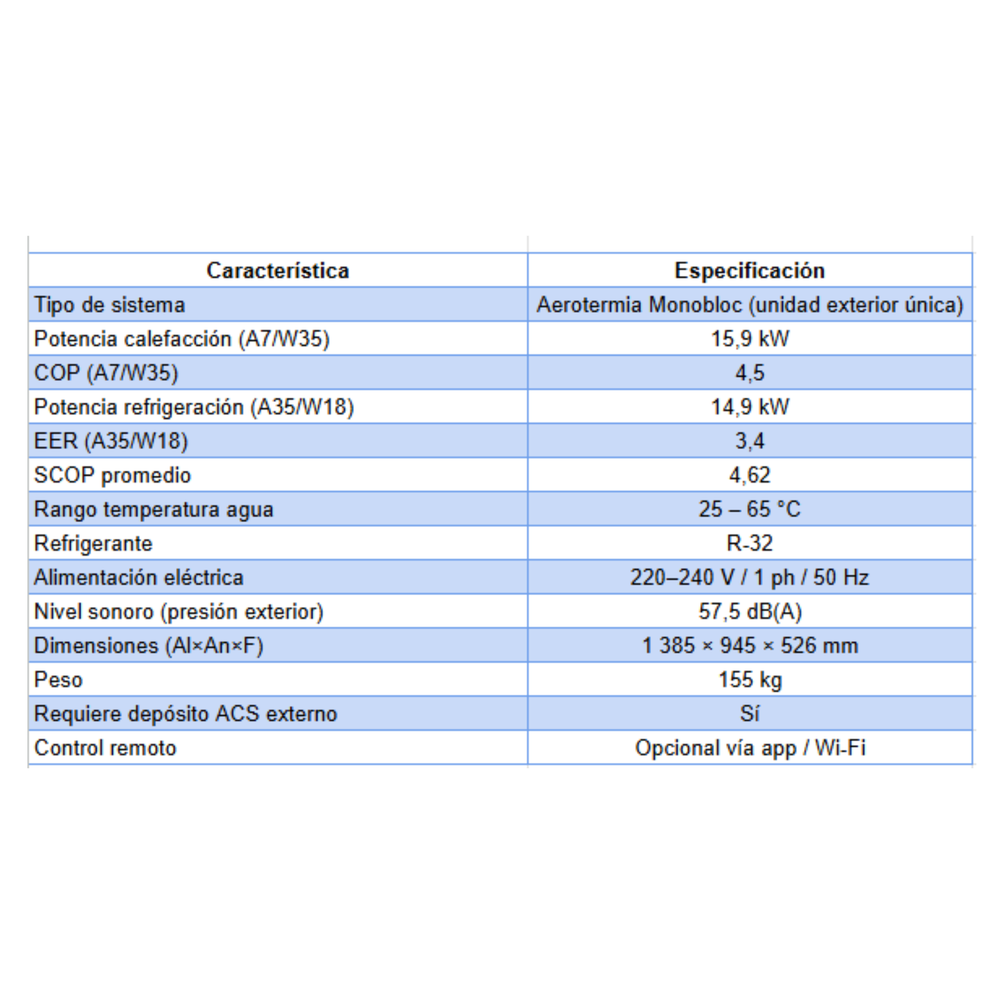 Pack aerotermia Midea M‑Thermon 16 kW Monobloc