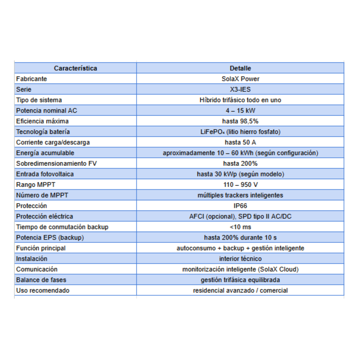 Batería de litio SolaX X3-IES (Trifásica)