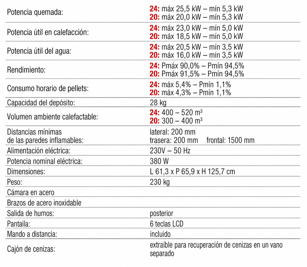 Estufa Pellet Neva