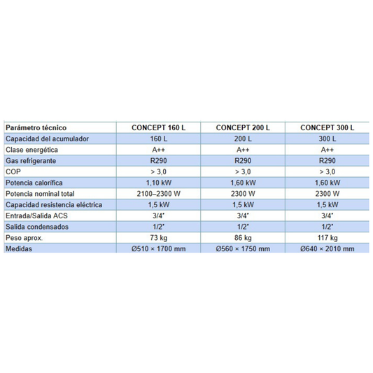 Bomba de Calor CONCEPT
