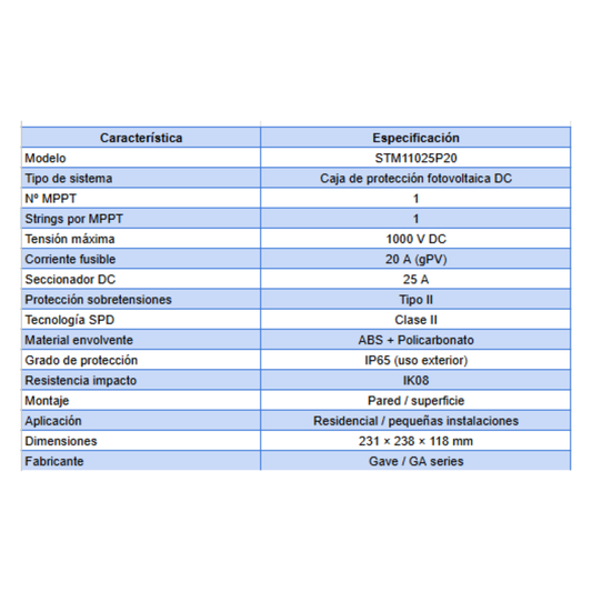 Caja de Protección Solar DC - Conexión Simple