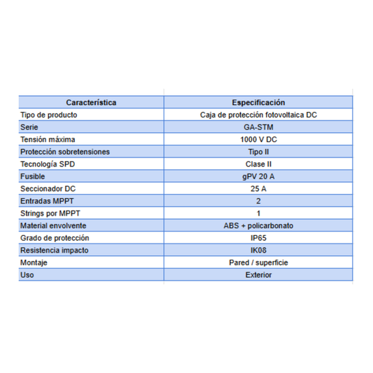Caja de Protección Solar DC - Conexión Doble