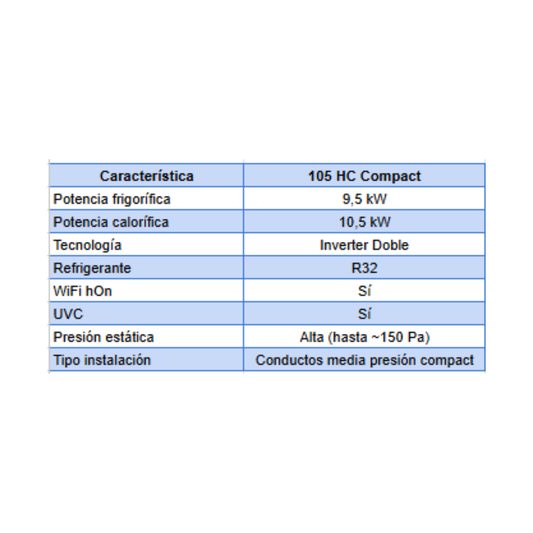 Conductos Haier Health Connect 105 Compact