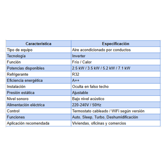 Conductos Johnson JDMV3