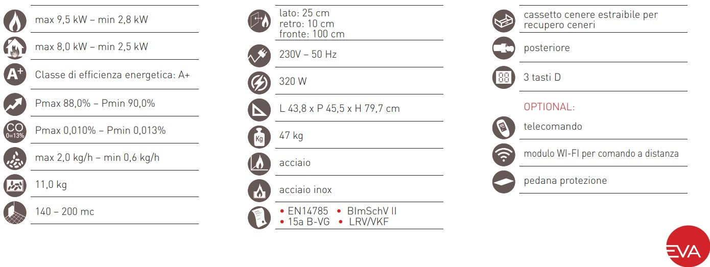 Estufa de pellet Kali