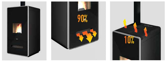 Estufa de pellet Zelda