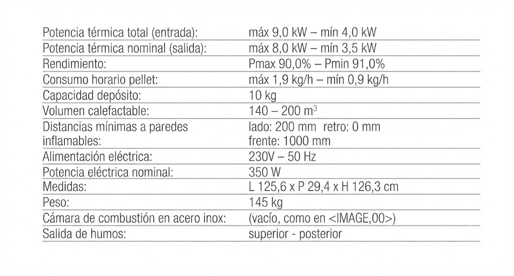 Estufa Pellet Pietro