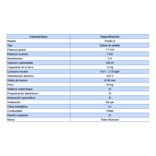 Estufa Pellets Pasillo 8