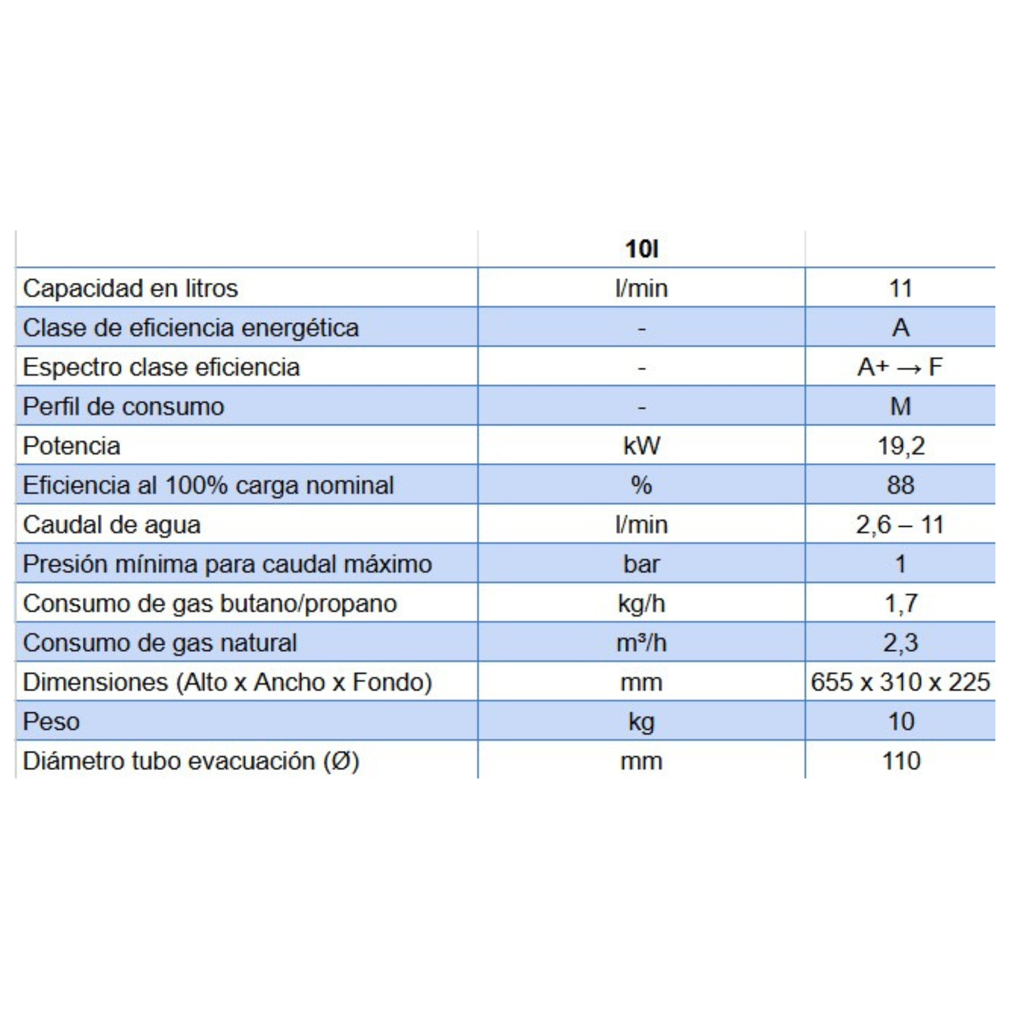 Calentador Junkers Bosch HYDRO ATMOS 4200 10L