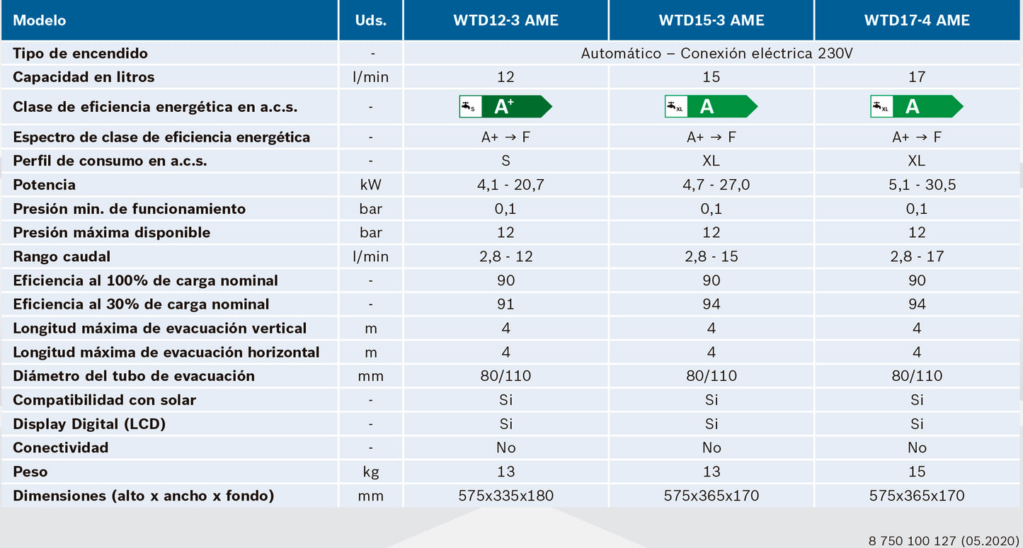 Junkers Bosch HYDRONEXT 5600