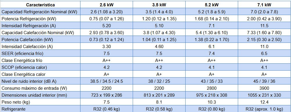 Aire acondicionado split mural Midea Solunar