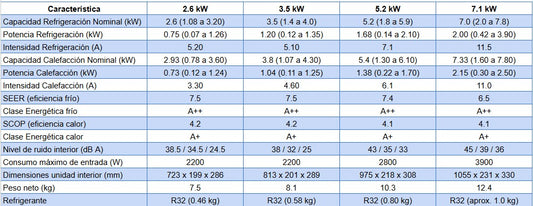 Aire acondicionado split mural Midea Solunar