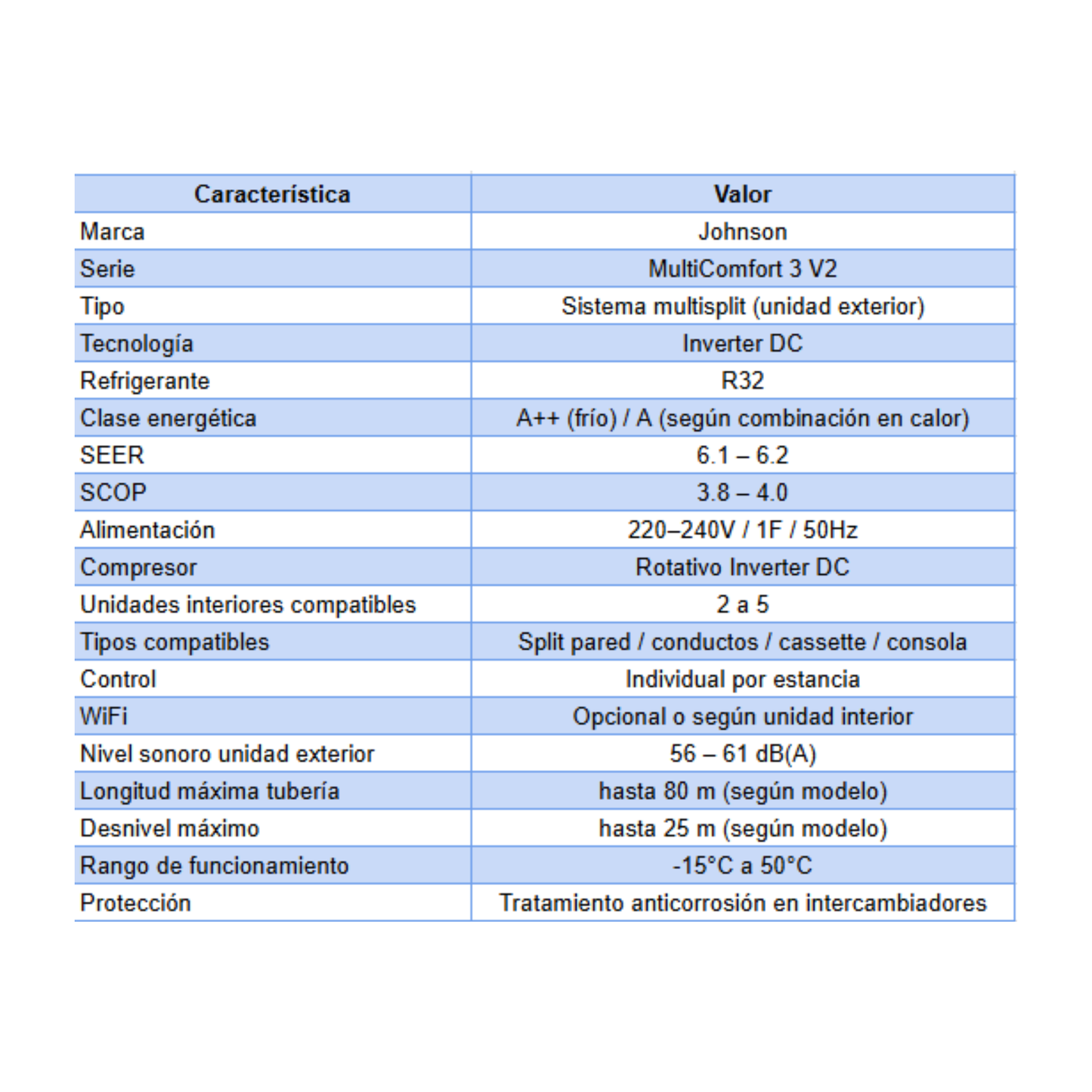Sistema MultiComfort 3 Johnson