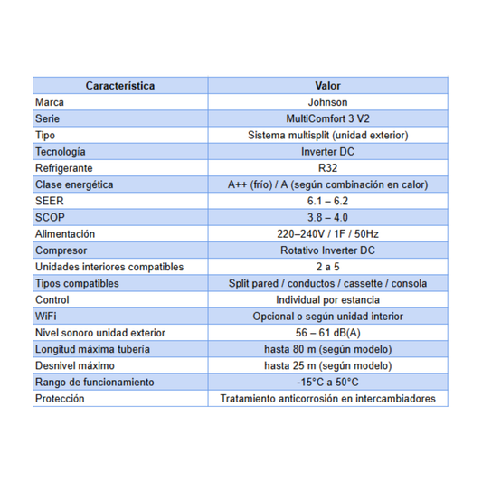 Sistema MultiComfort 3 Johnson