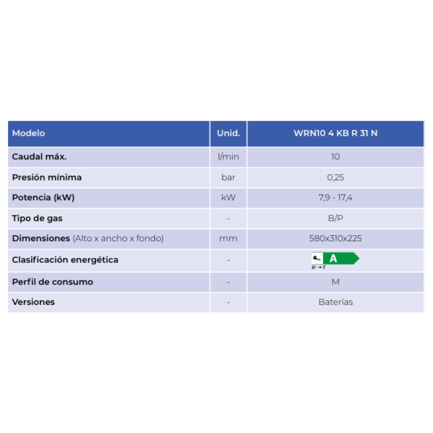 Calentador Neckar ATMOS 10L