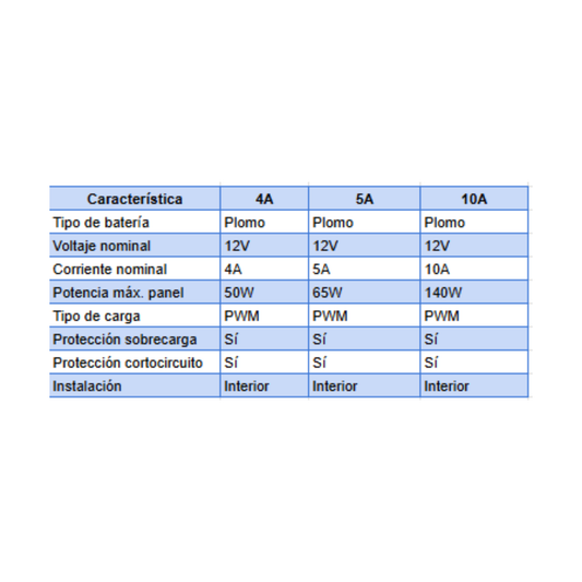 Regulador de carga 12V Plomo