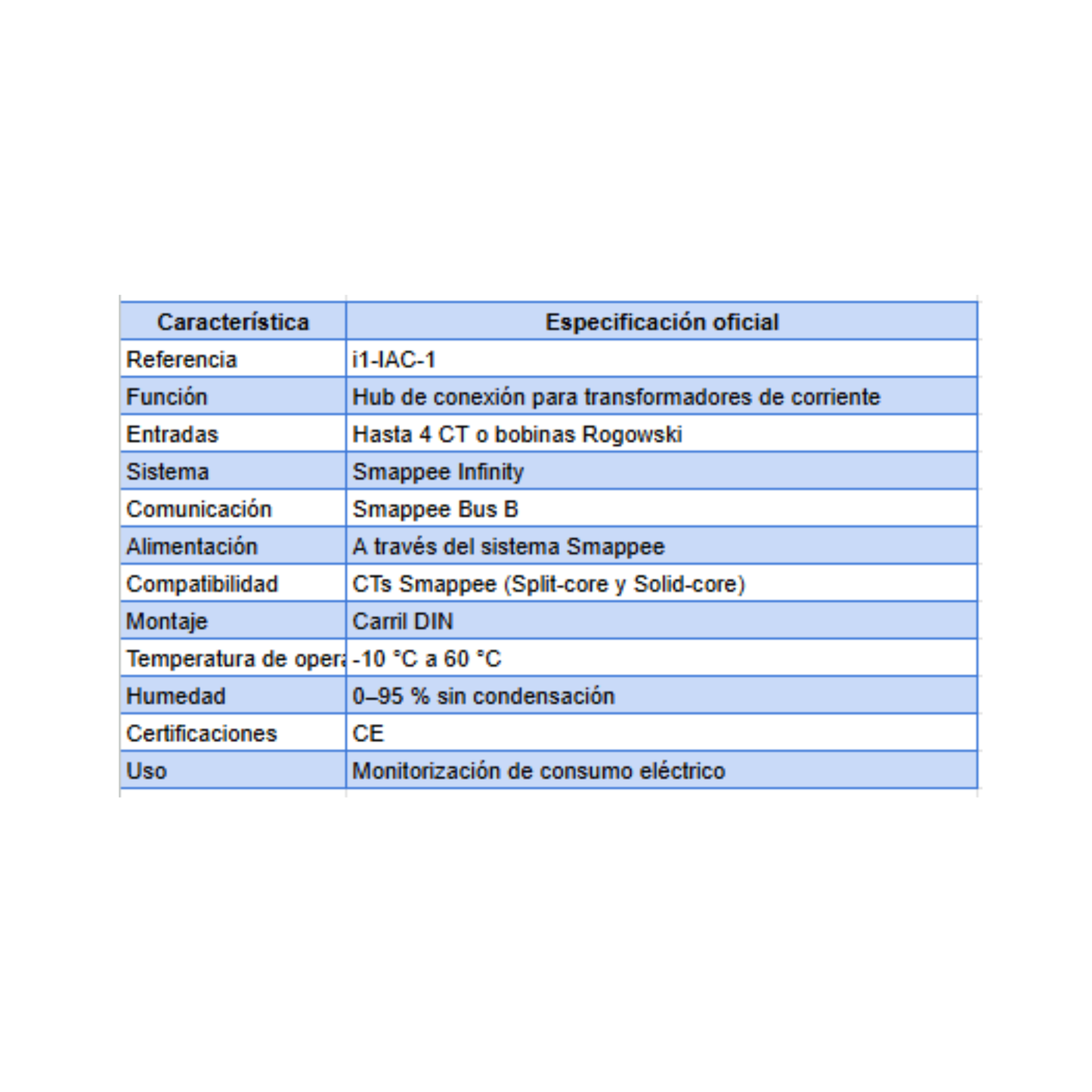 SMAPPEE CT HUB (i1-IAC-1)