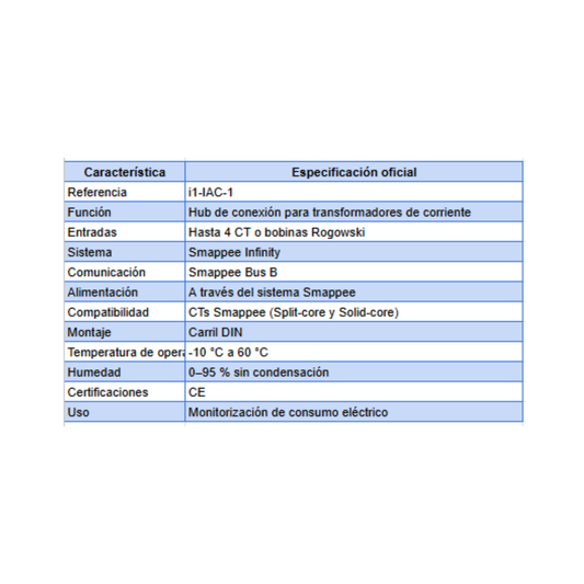 SMAPPEE CT HUB (i1-IAC-1)